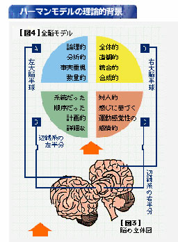 ハーマンモデル1